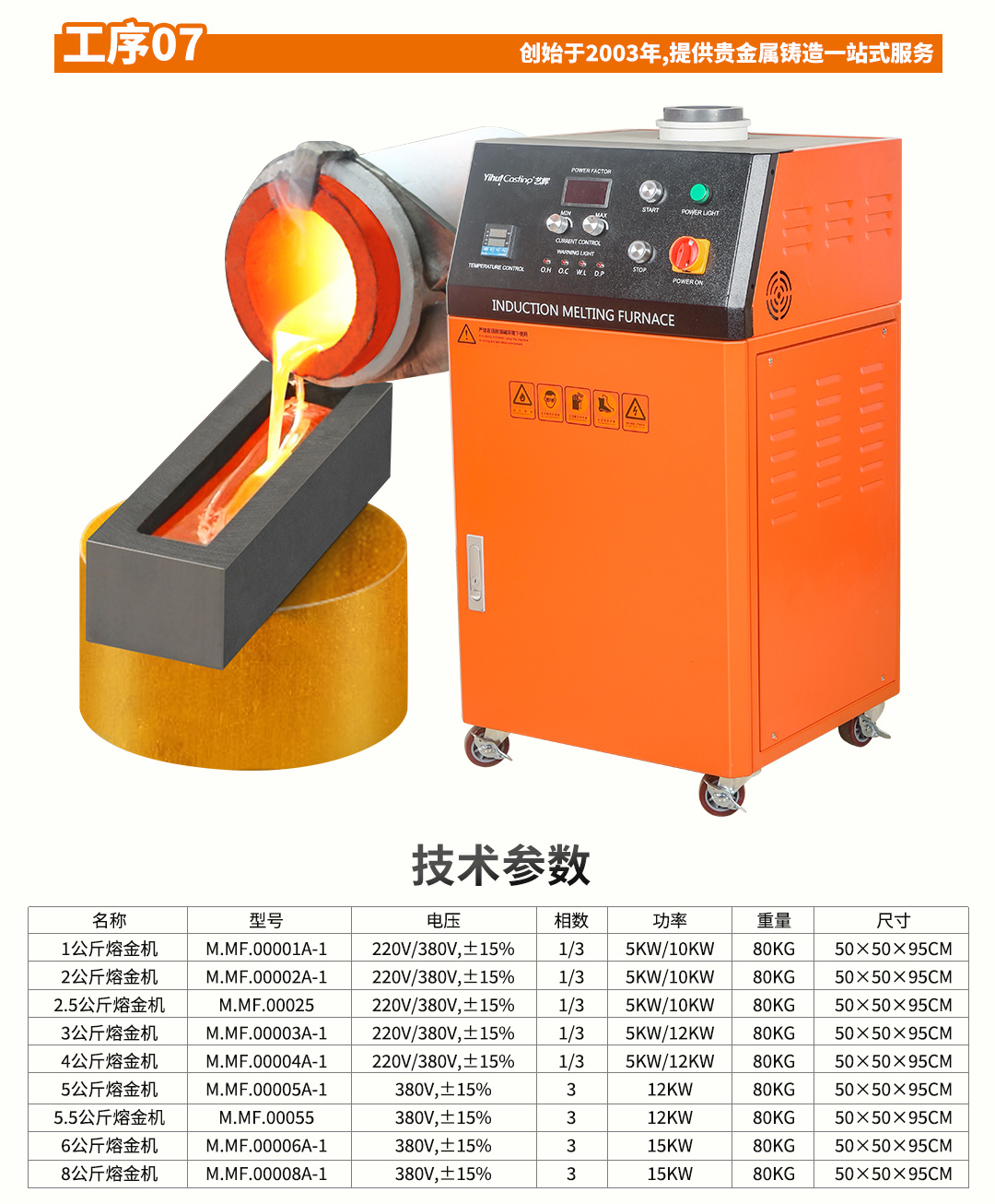 工厂倒模全套设备_15