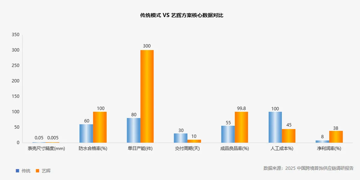 官网1200×60023