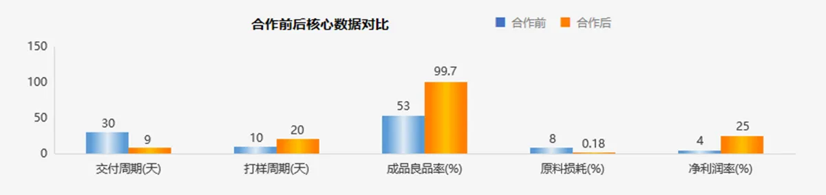 图层-602