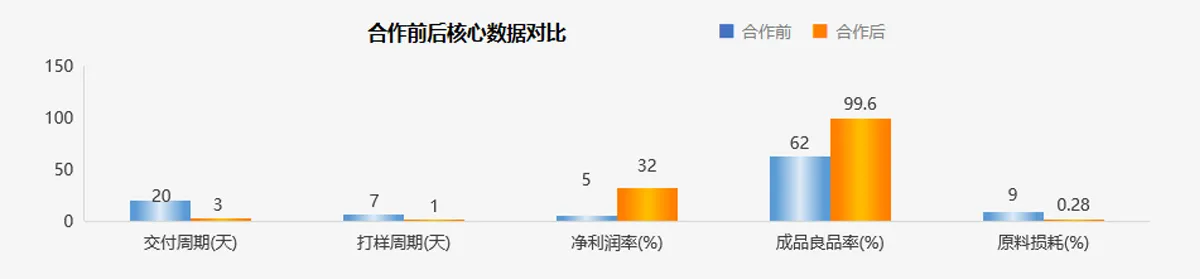 图层-70