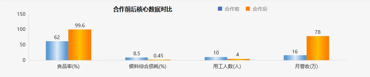 图层-79