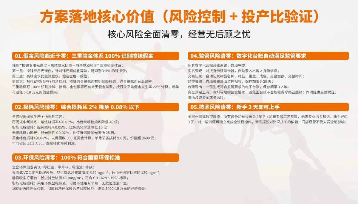 方案落地核心价值