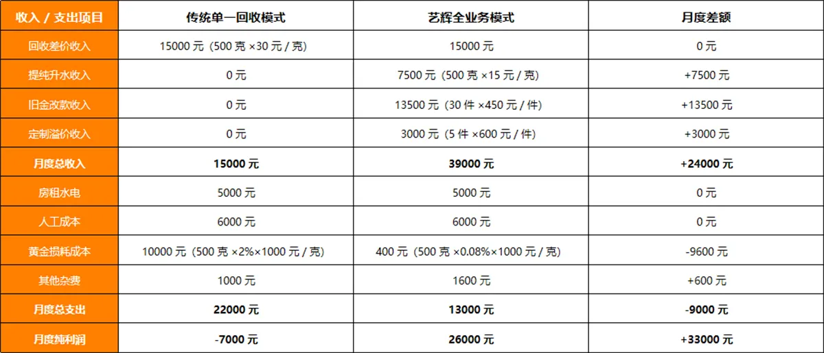 方案落地核心价值1
