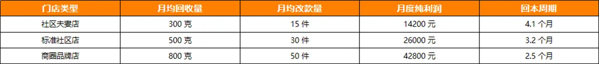 方案落地核心价值2