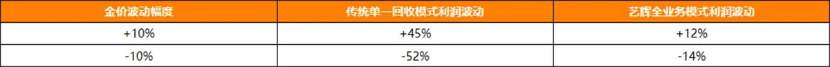 方案落地核心价值3