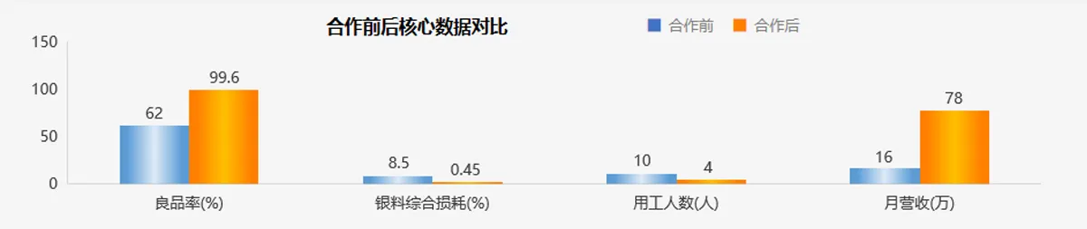 图层-60