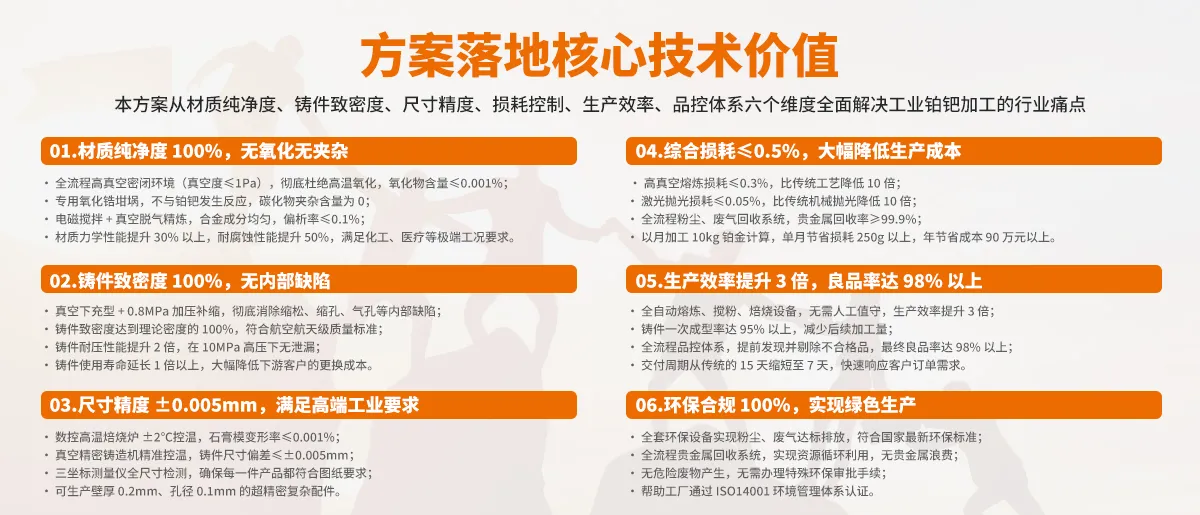 方案落地核心价值