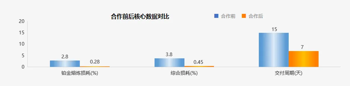 图层-53